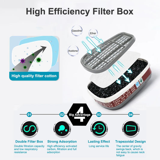 Asbestos filter mask